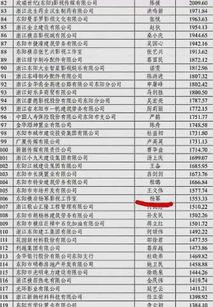 明星网红依法纳税多少,依法纳税，彰显社会责任