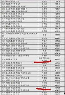 明星网红依法纳税多少,依法纳税，彰显社会责任