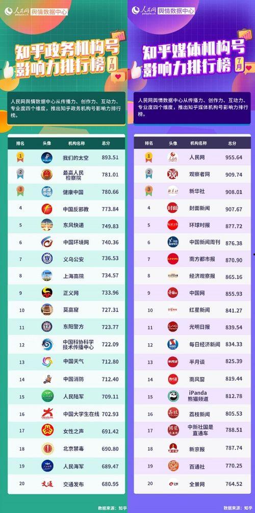 飞瓜热门榜单在哪看,揭秘热门内容观看平台