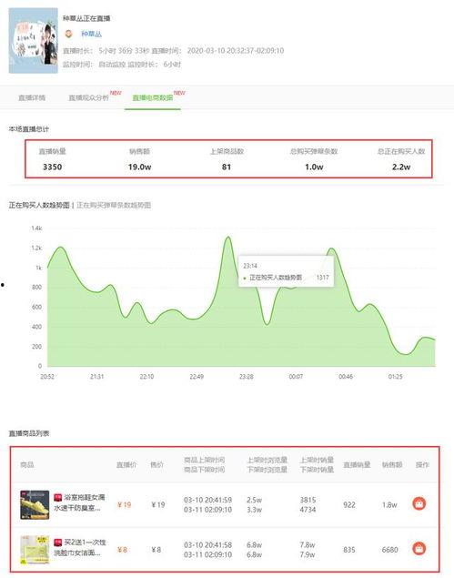 飞瓜热门音乐怎么下载,轻松获取热门歌曲