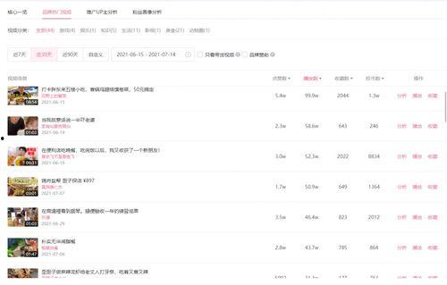 飞瓜指数多少容易上热门