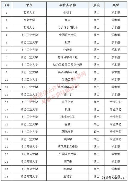 飞瓜指数多少容易上热门