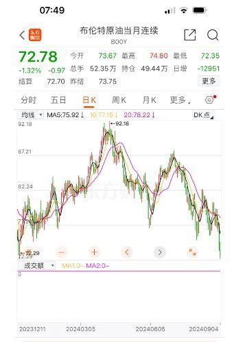 今日吊瓜行情走势,涨跌波动，市场动态一览