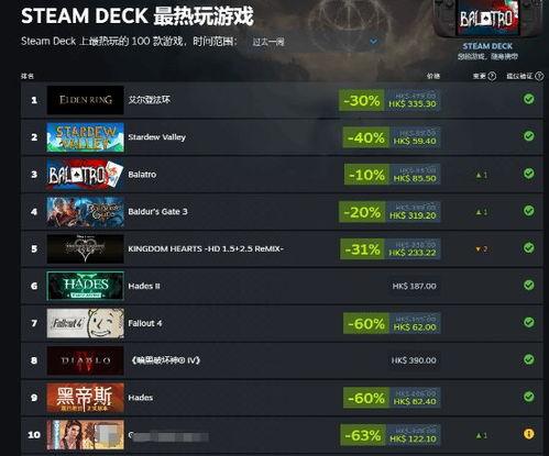 瓜哥热门游戏排行榜,盘点当下最受欢迎的电竞盛宴