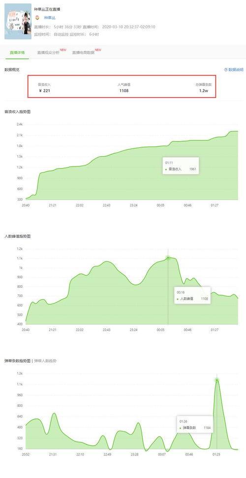 飞瓜热门音乐趋势图,潮流风向标下的音乐风向