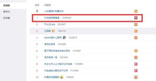 微博今日大瓜,揭秘娱乐圈最新热点事件