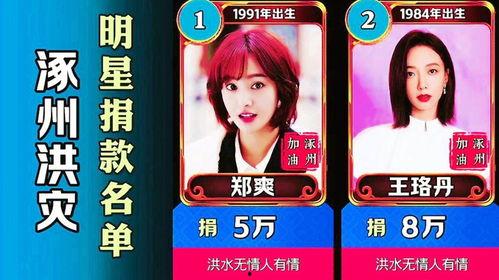 河北明星网红捐款名单,助力抗疫捐款名单揭晓